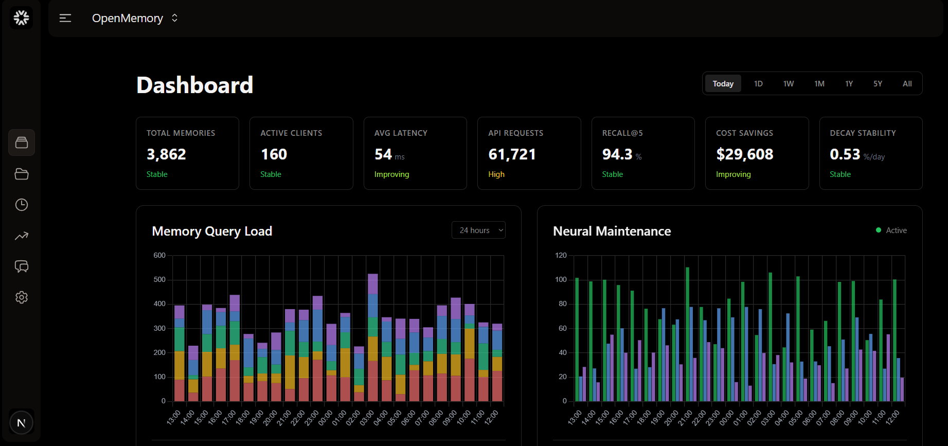 OpenMemory Architecture